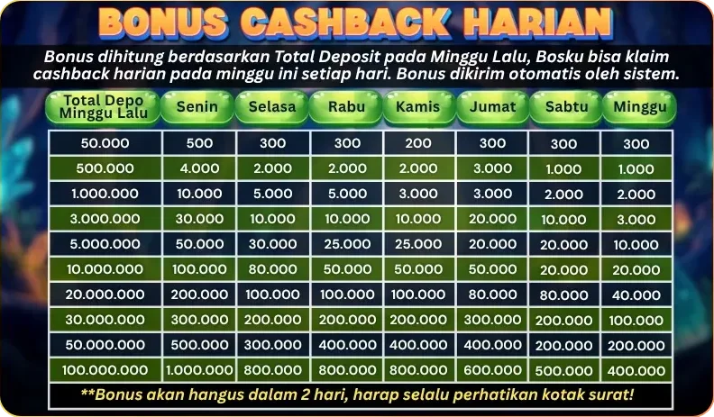 BONUS CASHBACK HARIAN